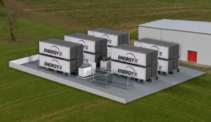 Batteriespeicheranlage Hochdorf Projektvisualisierung